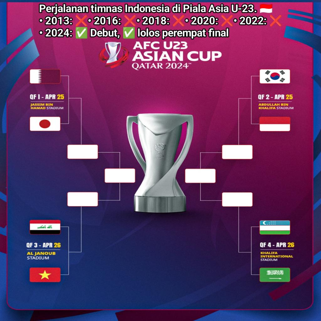 Liblang_'s tweet photo. Supported by Binance Labs backing @SenderLabs
Perjalanan Timnas Indonesia di Piala Asia U-23 |  STY | Towel | Erick Tohir

Rizki Ridho : Saya beruntung mendapatkan pelatih seperti dia (Coach Shin Tae-yong)

Timnas U-23 Indonesia vs Korea Selatan
GM GB https://t.co/aqCiwFaZA2