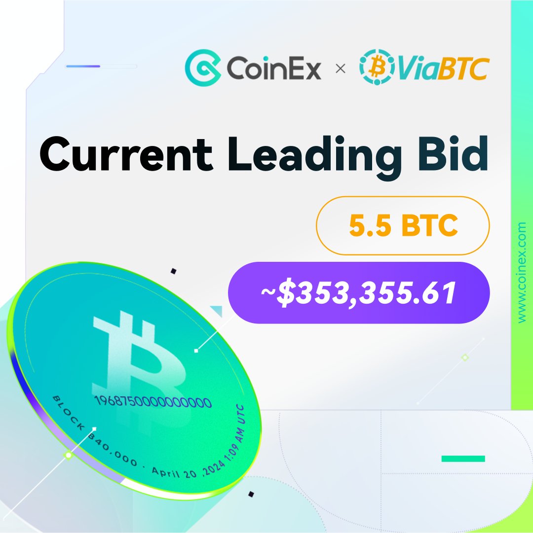 CoinExIndonesia's tweet photo. Bid tertinggi sekarang untuk Lelang Epic Sat ada di 5.5 $BTC (sekitar $353,355)😱🔥
Kira - kira akan mencapai berapa ya untuk bid tertinggi? 👀
Lelang akan di tutup 25 April 2024 pukul 23.00. ⏰ Stay tuned!
Detail 💵 https://t.co/h4yTPssP5H…
#CoinExAuction #EpicSatsAuction https://t.co/xz5P22yRiD