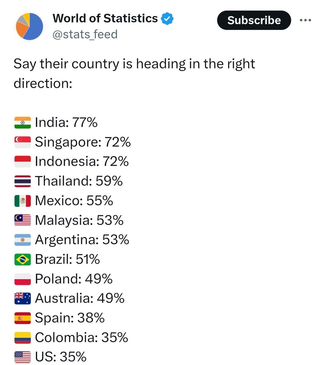 Incognito_qfs's tweet photo. India's 80-20 population ratio justified. https://t.co/bmSaa67gEl