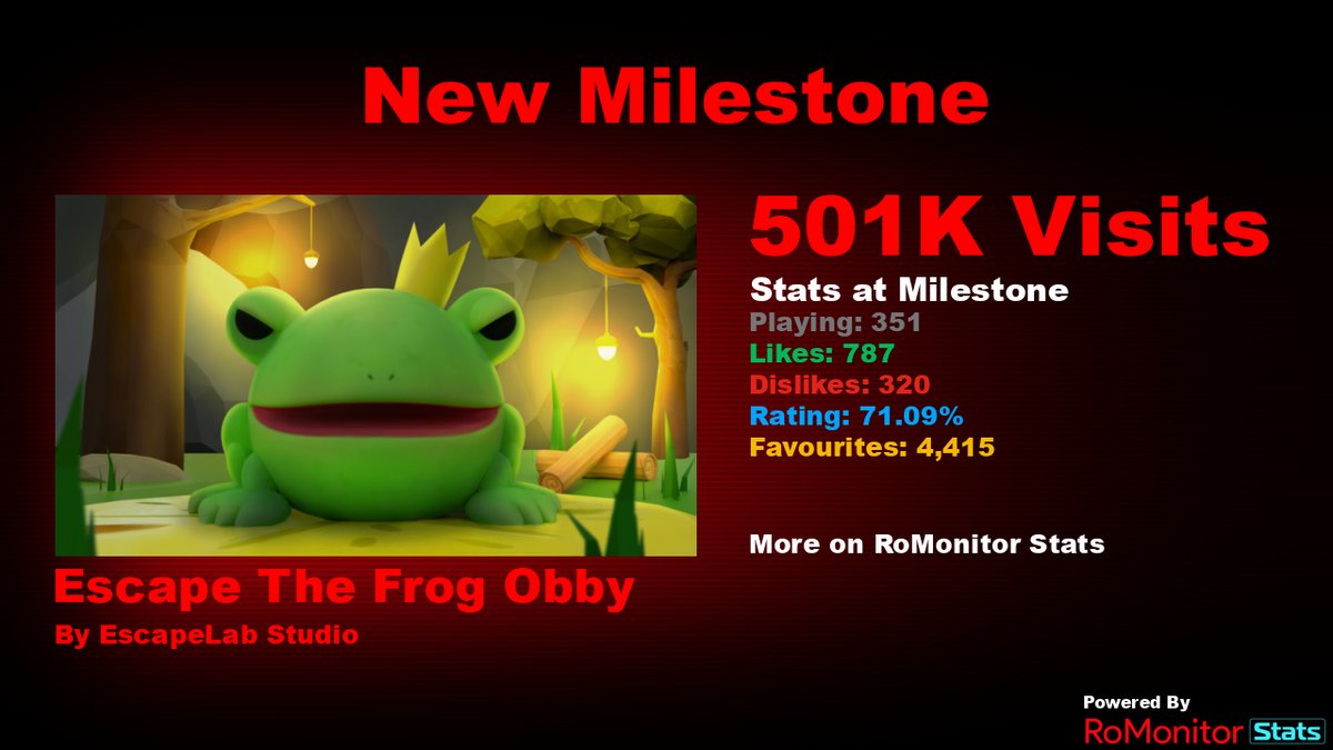 RoMonitorStats's tweet photo. Congratulations to Escape The Frog Obby🐸 by EscapeLab Studio (@EscapelabStudio) for reaching 500,000 visits!
        
At the time of reaching this milestone they had 351 Players with a 71.09% rating.

View stats on RoMonitor https://t.co/sujcerqCk2 https://t.co/0duHEj2hMa