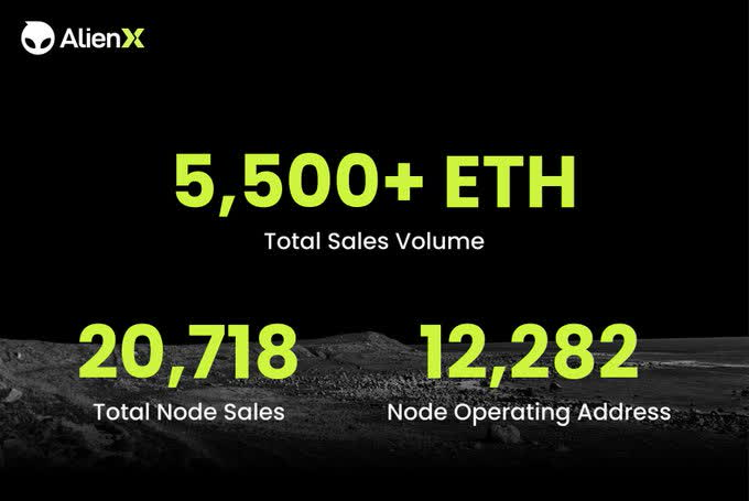 ⚡️ Don't miss out! Stake your X-BOX NFT on ALIENX and be part of the action. 

20% of $AIX tokens are up for grabs in the Airdrop pool.

 Start staking: alienxchain.pro/airdrop

#ALIENX #aix #Binance #Kucoin #Bybit $TPET $FOXO $MMAT $KTRA $HOLO $GGE $GMBL $ARAV $ICU $WISA $AGRI