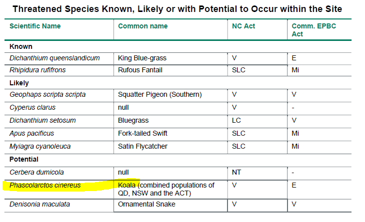 Another new coal proposal out to 2060. But don't worry, koalas, @tanya_plibersek has your back. epbcpublicportal.awe.gov.au/all-referrals/…