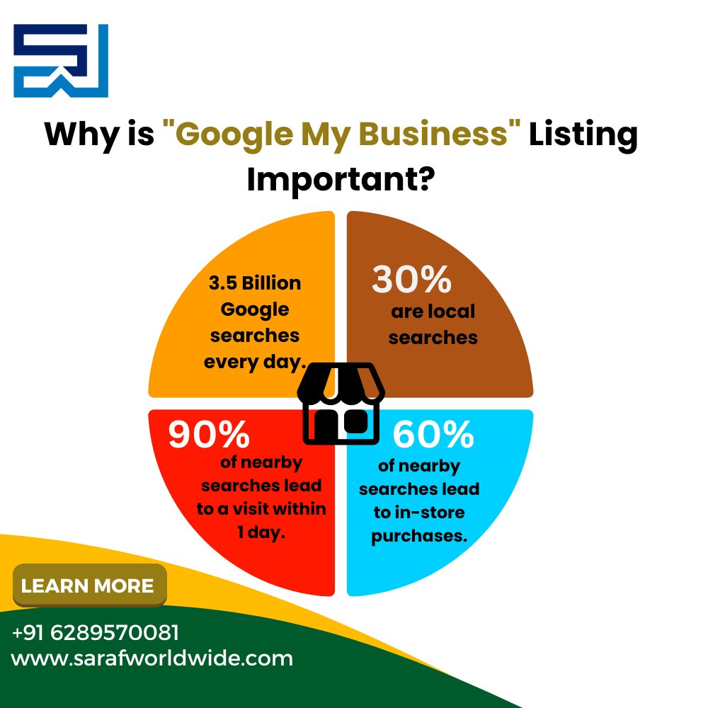 Why is 'Google My Business' Listing Important?
#googlemybusiness #googleads #digitalmarketingagency #searchengineoptimization #marketingstrategy #reviews #contentmarketing #marketingtips #web #localseo #googlemaps #gmb #googlereview #googlereviews #webhosting #domain #seotips