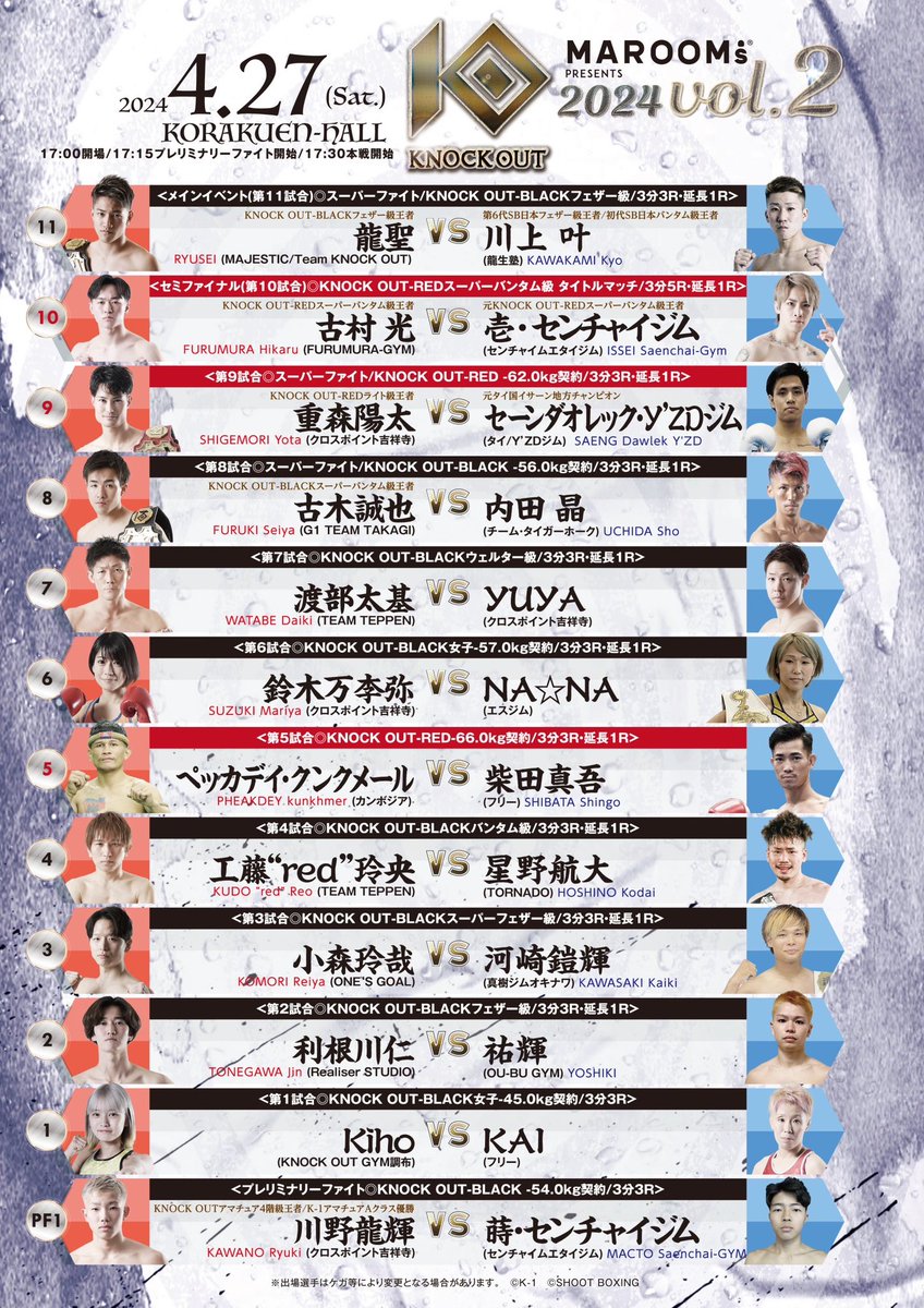 kb_knockout's tweet photo. ◤MAROOMS presents KNOCK OUT 2024 vol.2◢

💥試合順決定📝

龍聖 🆚 川上 叶
古村 光🆚 壱・センチャイジム
重森 陽太 🆚セーンダオレック・Y’ZDジム
古木 誠也 🆚 内田 晶
渡部 太基🆚YUYA
鈴木 万李弥 🆚 NA☆NA
ペッカデイ・クンクメール 🆚 柴田 真吾
工藤“red”玲央 🆚星野 航大
小森 玲哉 🆚 河崎 鎧輝
利根川 仁🆚祐輝
Kiho🆚 KAI
川野 龍輝🆚蒔・センチャイジム

📅4/27(土） 開場17:00 / 開始17:30
🏟️後楽園ホール
🔗 https://t.co/iBTeC120ZR

#KO2024_02