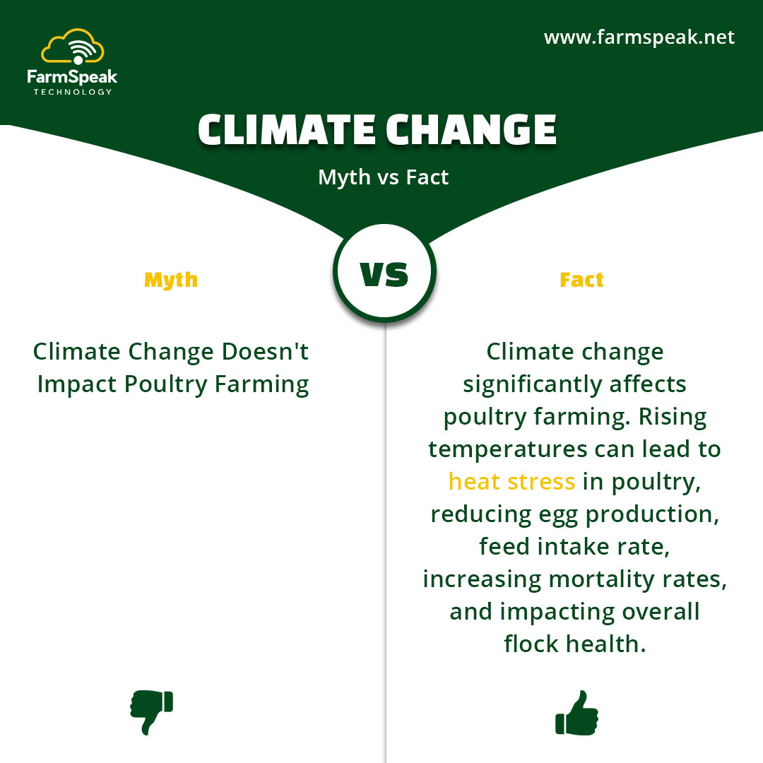 #climatechange
#climatemyths
#climatefacts
#heatstress
#poultryfarming