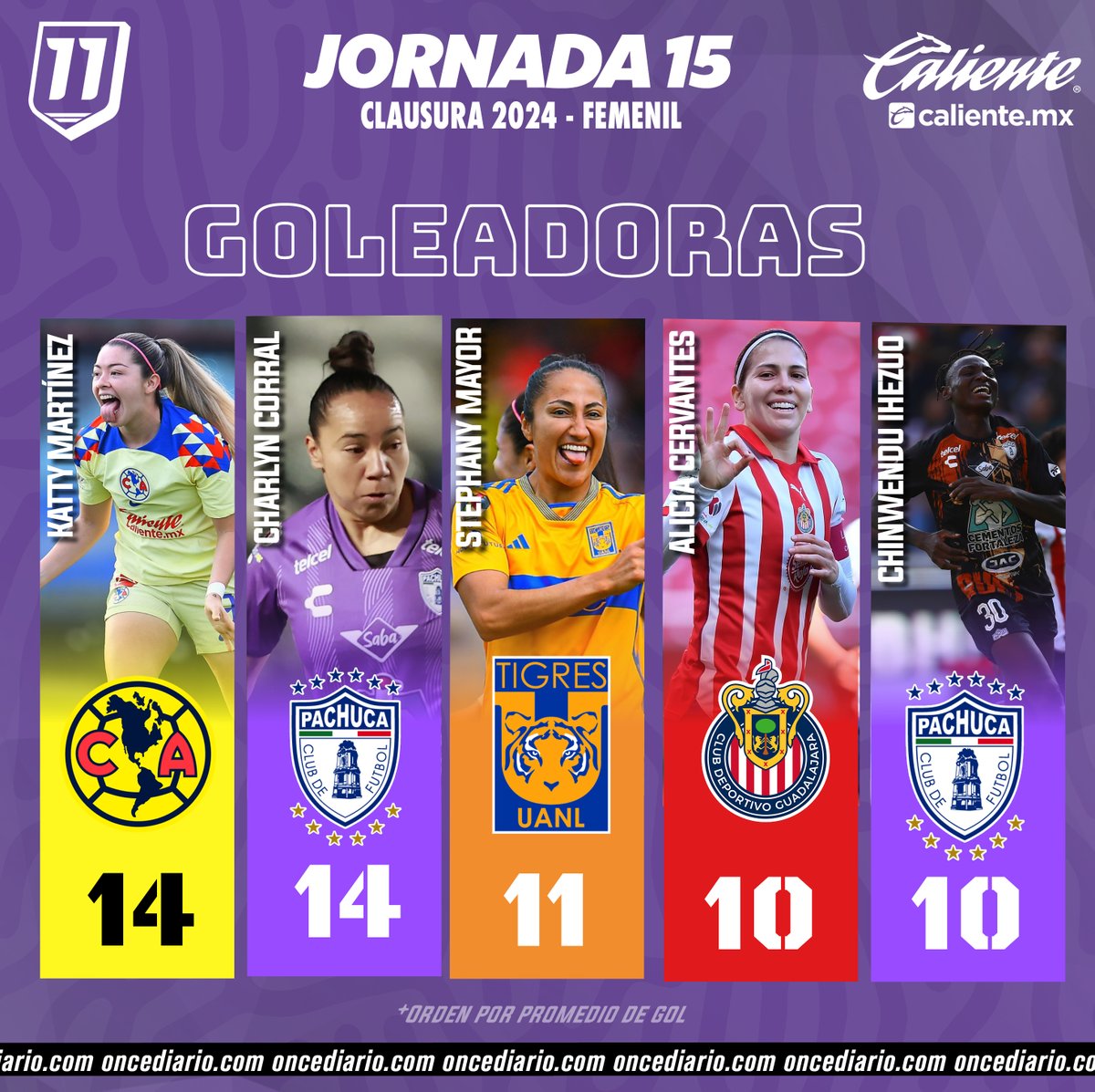 LAS GOLEADORAS🔥

#LigaMXFemenil