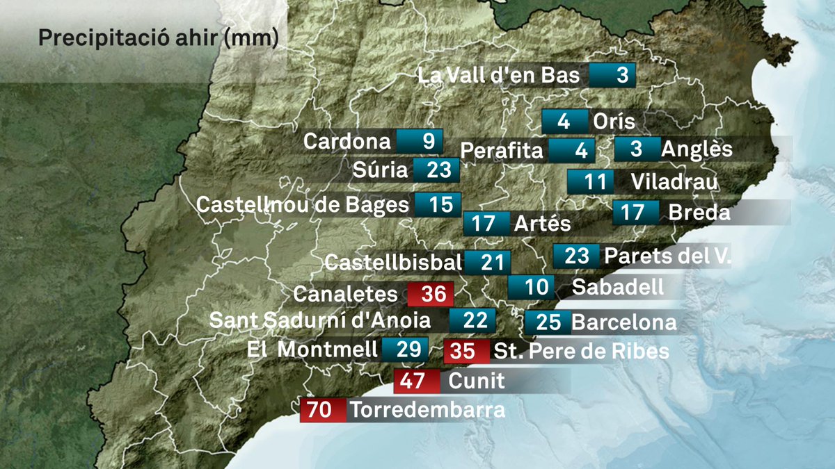 Bona diada de St. Jordi!  Les pluges caigudes durant les 24 hores de dilluns 22 han deixat un màxim provisional (per analitzar) de 70 mm a Torredembarra. Valors molts significatius al Garraf, Penedès i Anoia. També al Barcelonès, Bages i Vallès. @meteocat @eltempsTV3