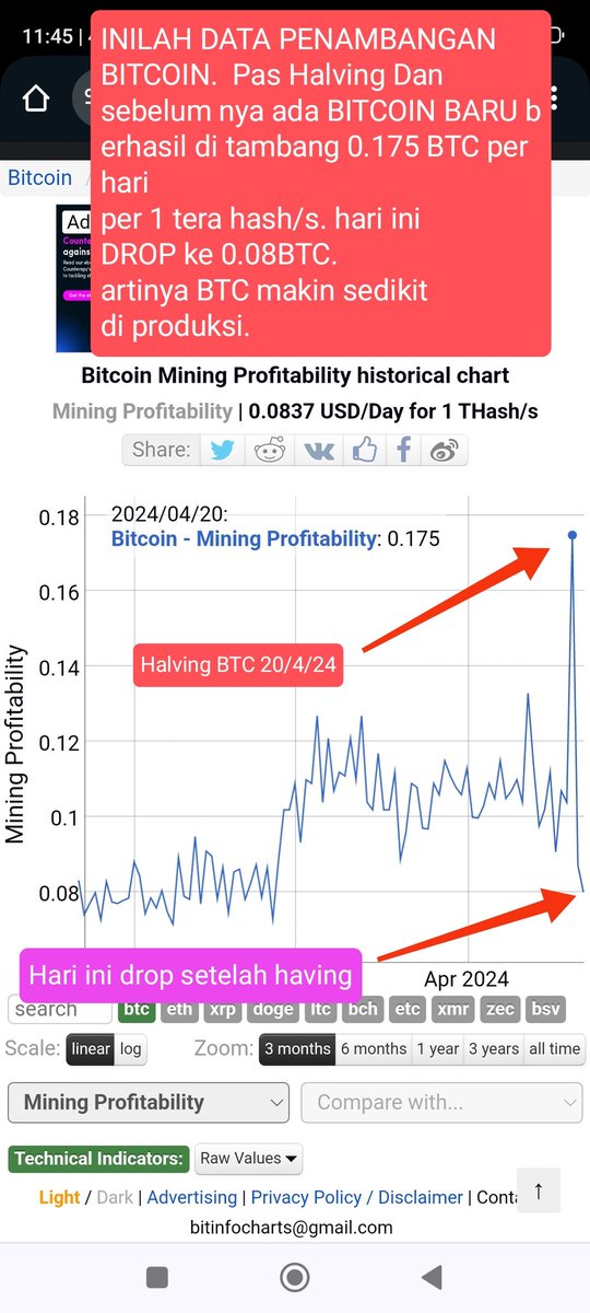 BaVVor's tweet photo. Inilah data keuntungan penambang BTC yg drop setelah halving Bitcoin kemarin pada 20/4/2024.

Apa Dan bagaimana... selanjutnya...seperti apa mesin tambang nya...

Silahkan klik blog saya di mari...

https://t.co/e16S0Qdv27

👆👆👆👆👆👆👆👆👆👆👆👆👆👆👆👆👆 https://t.co/ajmh6jFA5z