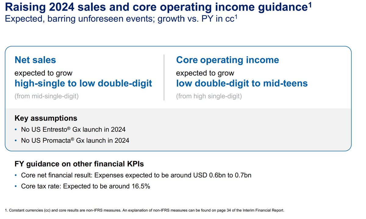 doepke_michel's tweet photo. $NVS #Novartis new guidance, strong sales growth with #Entresto, #Cosentyx, #Scemblix and #Pluvicto. https://t.co/7lGPyD69Bm