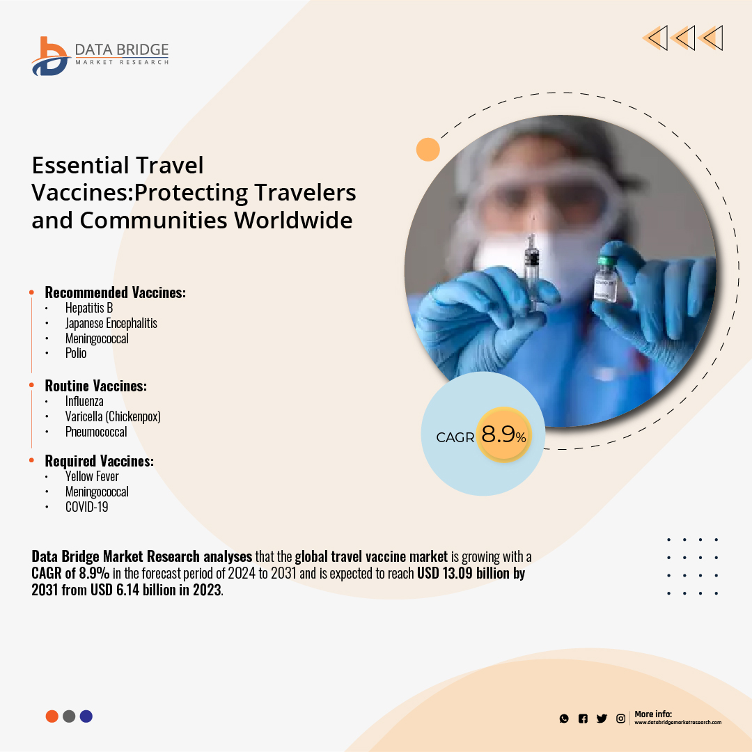 #Travelvaccines are specialized vaccines recommended or required for travelers visiting certain regions of the world to protect against diseases that are prevalent in those areas. These vaccines are crucial for preventing the spread of #infectiousdiseases and protecting both