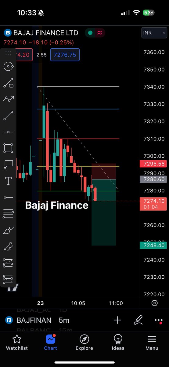 Bajaj Finance Target Hit 🎯🔥 23 April | How to trade stock join me telegram @strikepointtrading 

#bajajfinance #stocks #trader #trading #backtesting #nifty #banknifty #nifty50