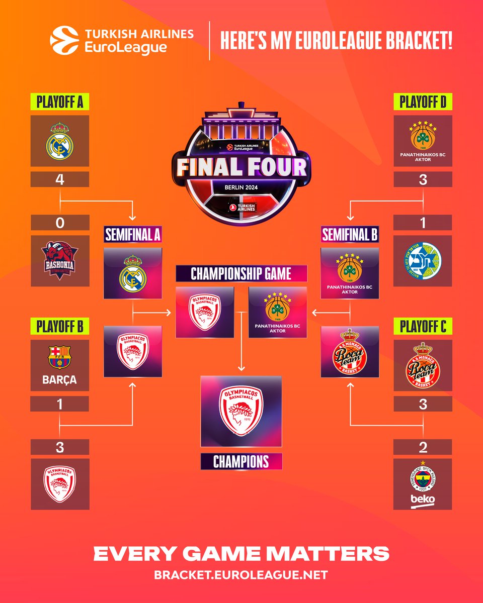 angelosg87's tweet photo. MVP: Alec Pieters
#ELFantasy #EuroLeagueFantasy #EuroLeague #ELBracket https://t.co/3JNWiQm3zk