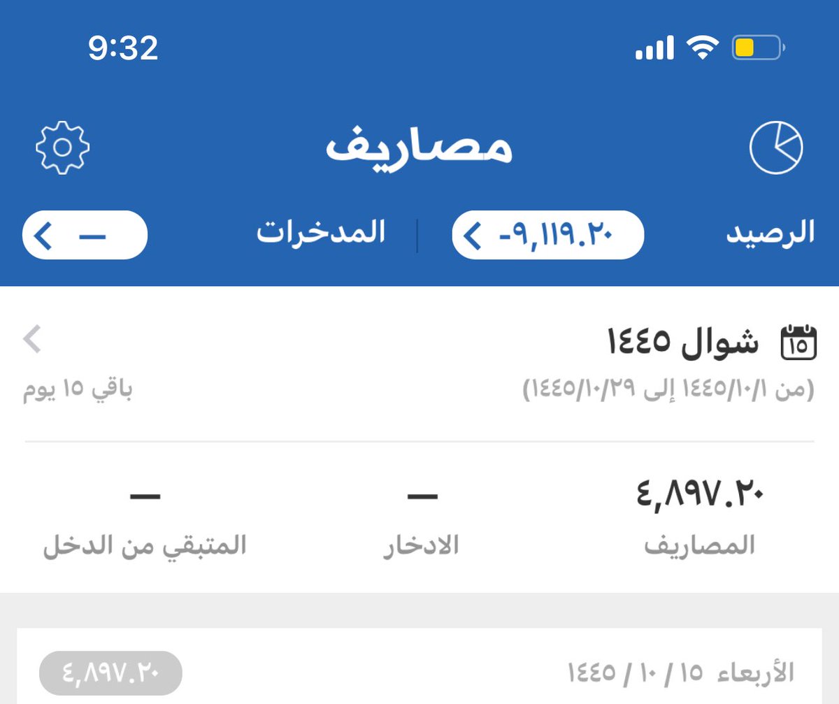 جلست في دبي اسبوع وهذي صرفيتي لو كملت شهر يمكن اخذ قرض وفوق هذا الجامعه متكفله بالفندق اربعه ايام