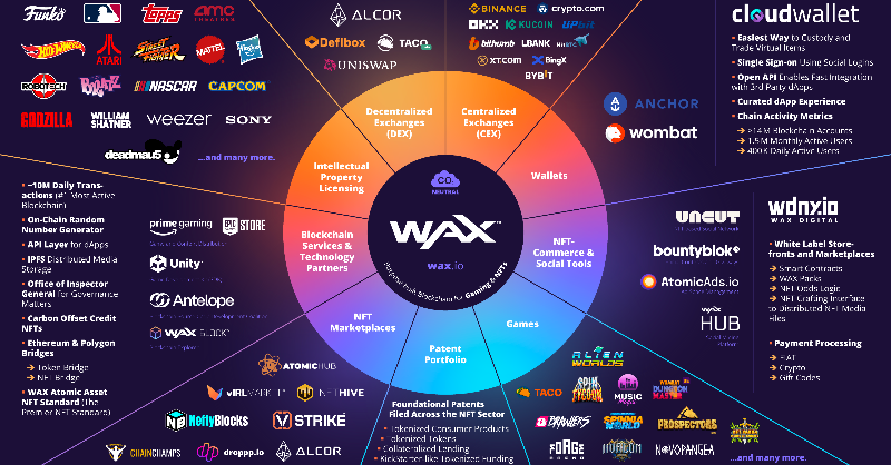 Dive into Digital Collectibles on WAX! Explore the richest ecosystem in #web3 on WAX, featuring exclusive digital collections from Funko, including Disney, Harry Potter, DC, and more. Follow @wax_io & start your collection now!