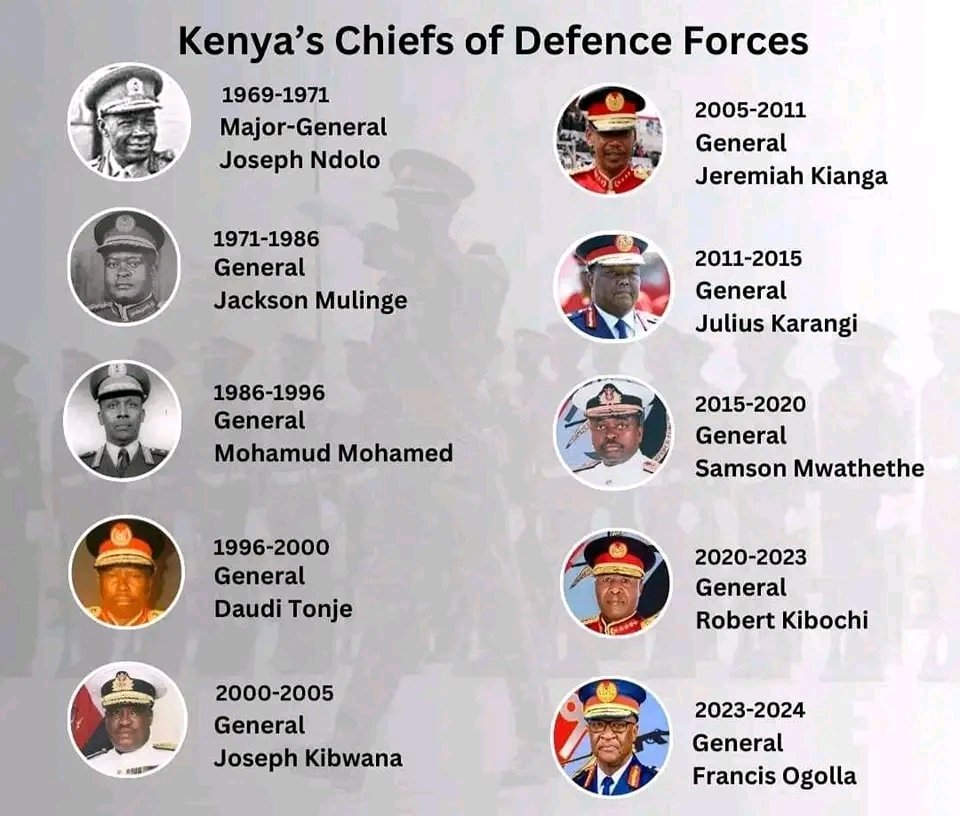 Chief of Defence Forces in Kenya since independence ; 1. Major General Joseph Ndolo 2. General Jackson Mulinge 3. General Mohamud Mohamed 4. General Daudi Tonje 5. General Joseph Kibwana 6. General Jeremiah Kianga 7. General Julius Karangi 8. General Samson Mwathethe 9. General