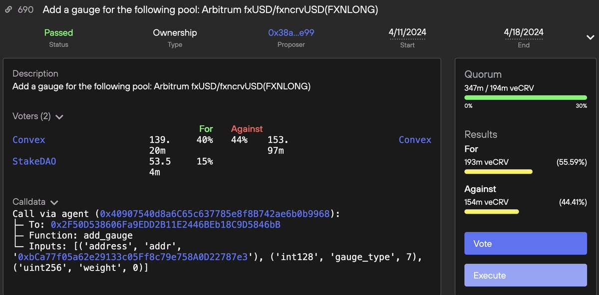 TIL Curve DAO votes only count YES votes toward the 30% quorum. Vote 690 has majority support and appears to have reached quorum (194m), but only has 193m YES votes. This vote actually fails quorum by ~1m votes and is the first vote in 4 years to demonstrate this behavior.