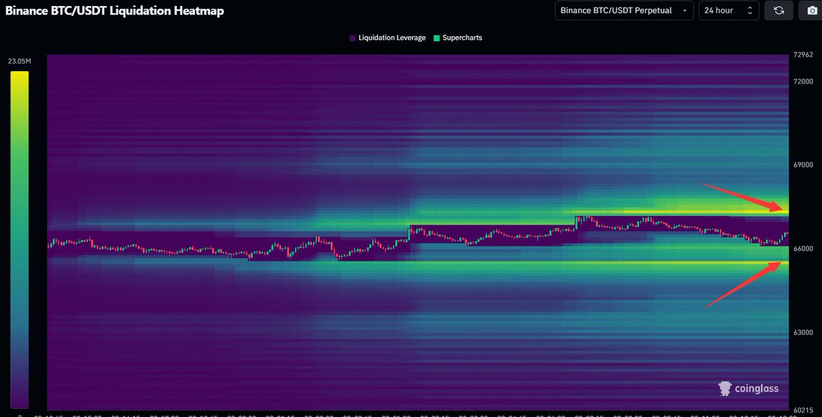 CoinGlass tweet media