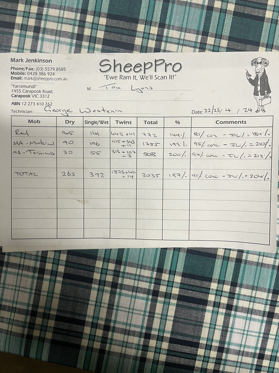 Those who know will know! But up for the challenge, 17 day joining