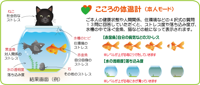 【こころのSOSを確認しましょう】 眠れない、食欲がないなどの症状は、心が出しているSOSのサインかもしれません。 「こころの体温計」では質問に回答することで心の健康状態を確認できます。 こちらから↓　fishbowlindex.jp/ichikawa/demo/… (保健センター健康支援課)
