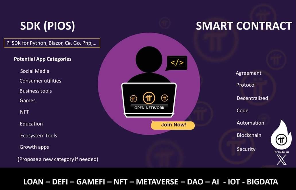 Newspi 24/7🔜🆓️🌍
✨️The Pi network will reach a #GCV value of $314,159 when billions of users use Pi

🌻 The free consensus has motivated many Pioneers to participate in PiFest in 155 countries, and the number is truly astonishing

🆕️ For Pi to have high monetary value,