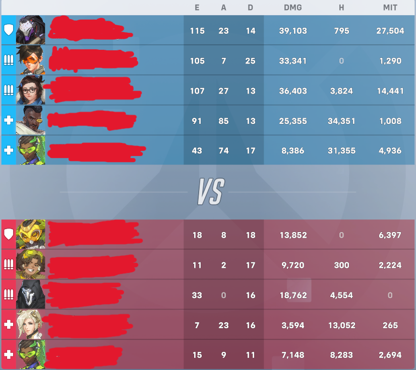 TobyWan_'s tweet photo. @Blizzard_Ent @pge444 this game mode lasts WAY too long and after all I did (50 final blows on Mei), we lost. PLEASE FIX NOT READY FOR COMP https://t.co/Q6AIRNCkvz