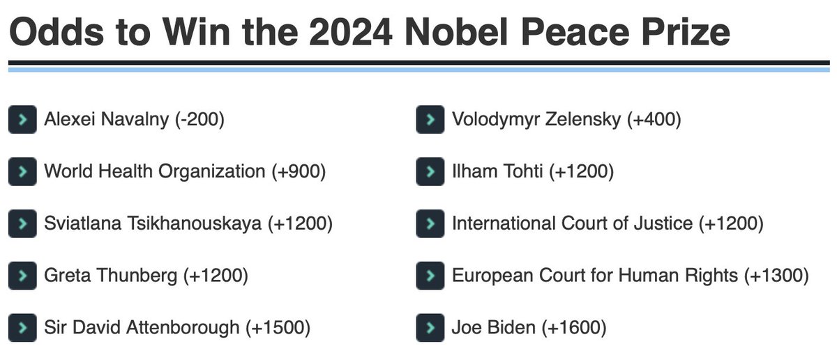 Who would you put your money on? Navalny is the early favourite.