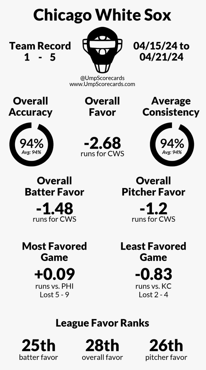 UmpScorecards tweet picture