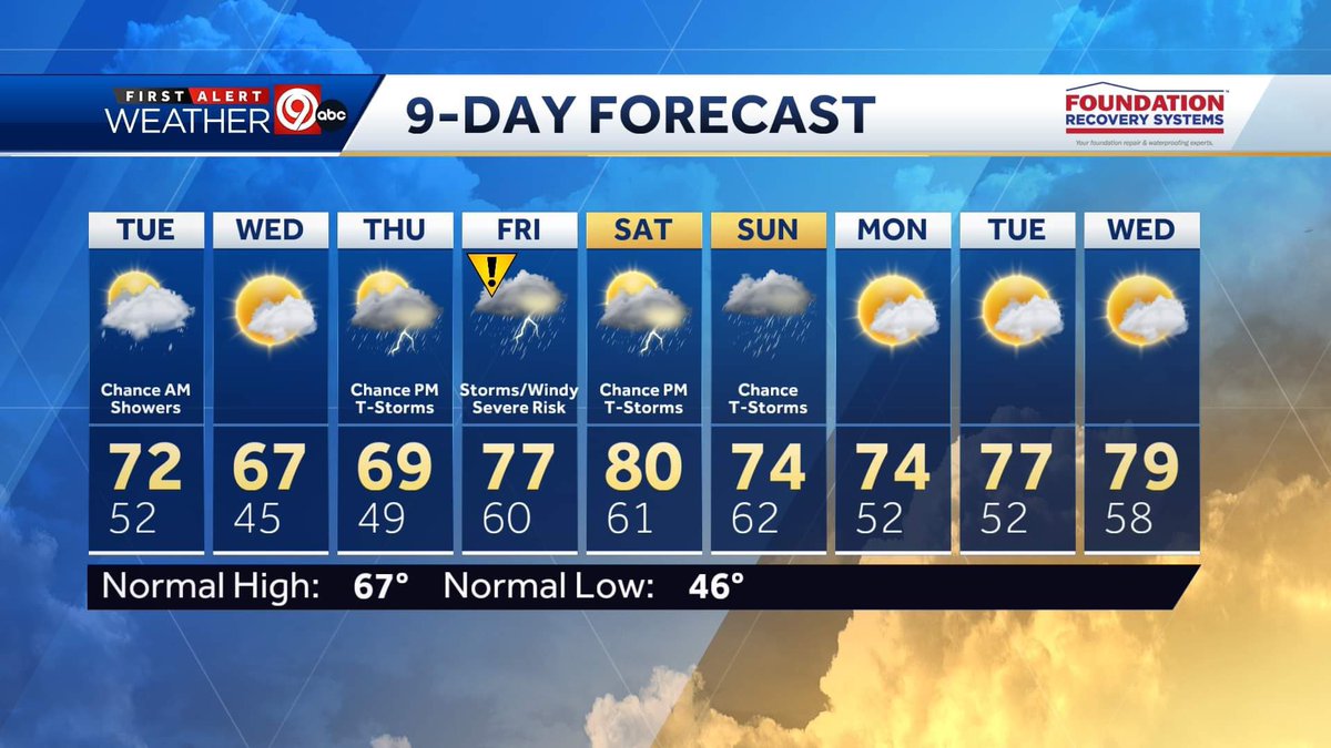 ⚡️ T-storms are likely later this week and this weekend. ⚠️ Severe weather is possible on Friday as multiple rounds of storms could develop. 📱 We’ll keep you updated on the news, our site (kmbc.com) and our @KMBC 9 news app. #Mowx #Kswx #Kcwx