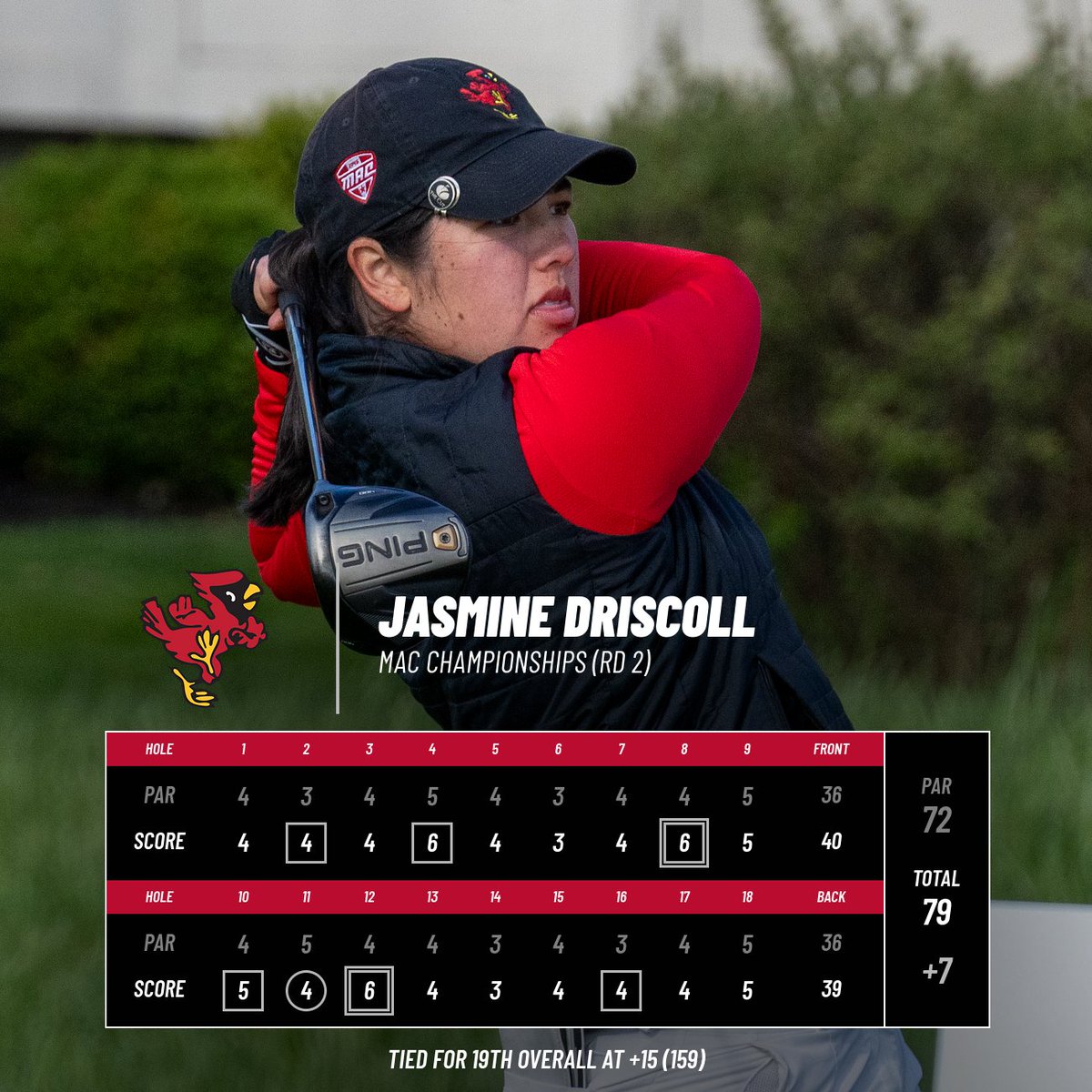 BallStateWGolf's tweet photo. On a day when 🔴 numbers were hard to find, 4⃣ of our 5⃣ golfers climbed up the leaderboard, while the other remained in the TOP 5⃣

We'll be back on the course at 9a tomorrow for the final round of the @MACSports Championships

📰: https://t.co/XqY2cYykMg

#ChirpChirp x #WeFly https://t.co/MVPWzJNFIh