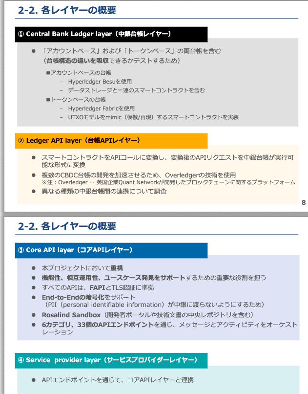 #BankofJapan BoJ - Project Rosalind #BIS #QuantNetwork Mentioned #API #Interoperability 

Full document posted in the comment 2024
#Sandbox #DigitalTrade #Fintech #Japan #CBDC