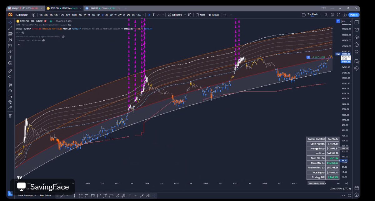 #Bitcoin Beautiful Power Law powered DCA chart. 
You can multiply the efficiency of DCA if you use the knowledge of the power law.