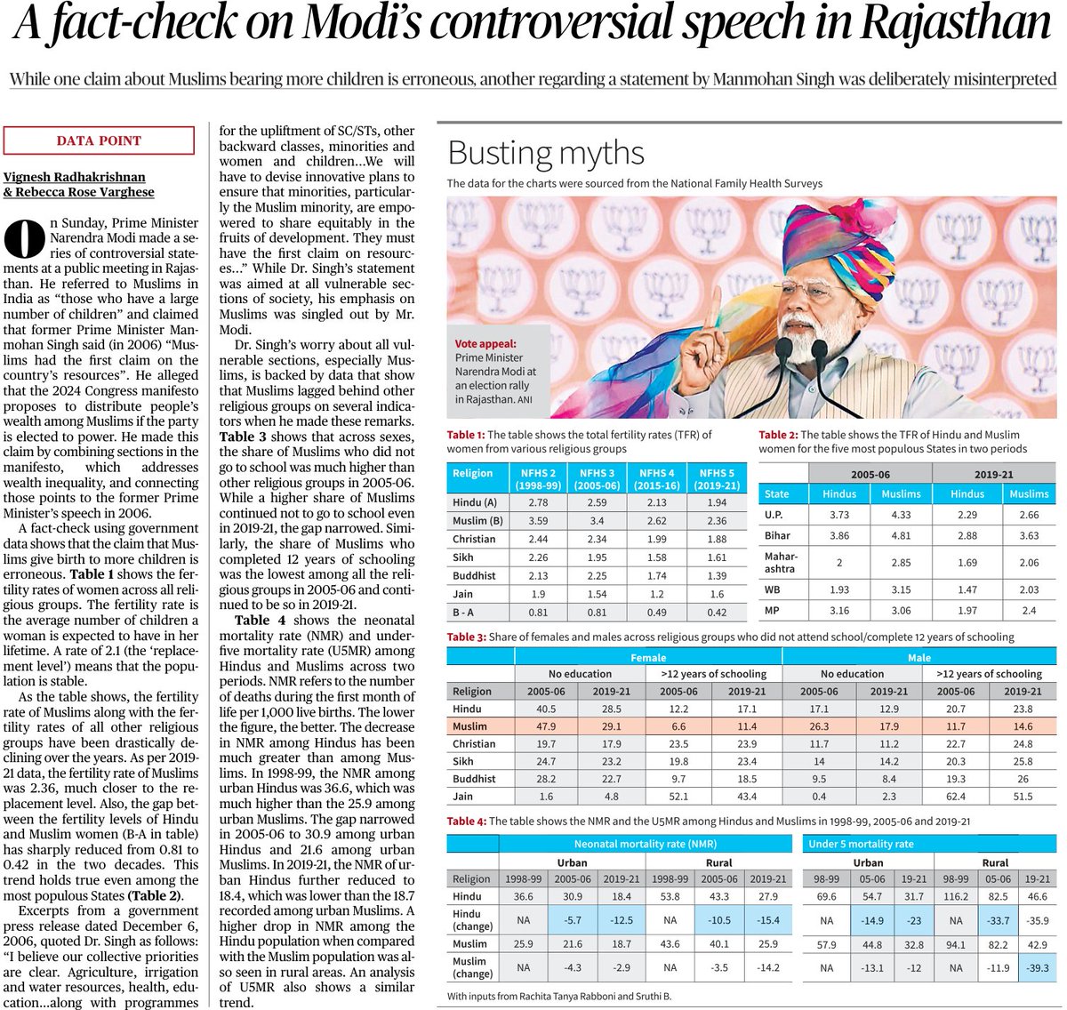 Are Muslims bearing more children? Or are fertility rates actually declining? A fact-check on Modi's controversial speech in Rajasthan, from @VigneshJourno and @RebeccaRoseVar1