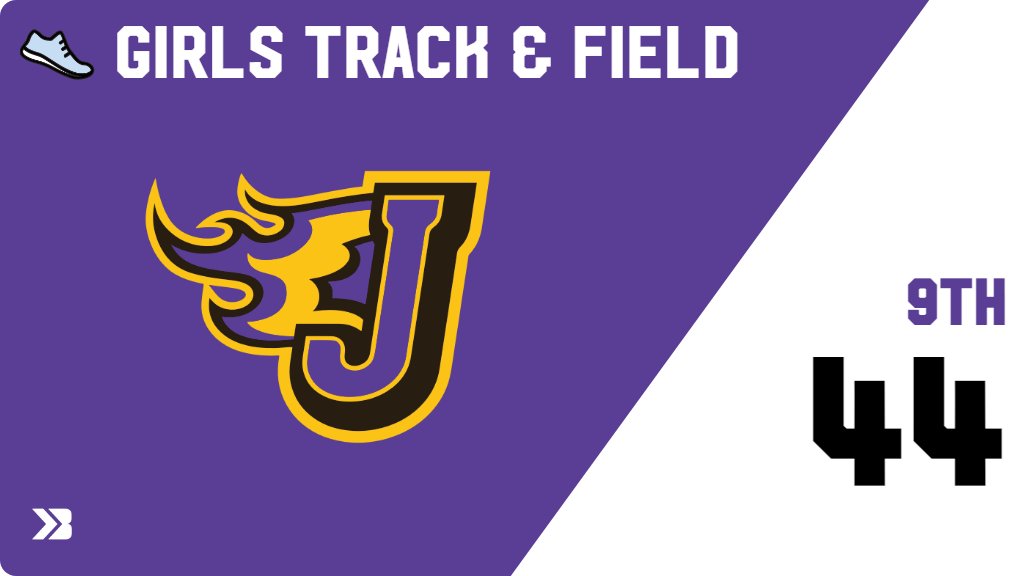 Girls Track & Field (8th Grade) Score Posted - Johnston Dragons place 12th in Norwalk MS Girls Invitational. gobound.com/ia/ighsau/girl…