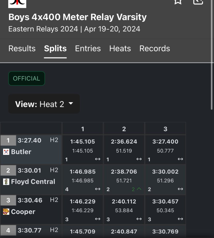 IveionGreen16's tweet photo. 4x4 eastern relays 🥇 https://t.co/2ugsLheZXa