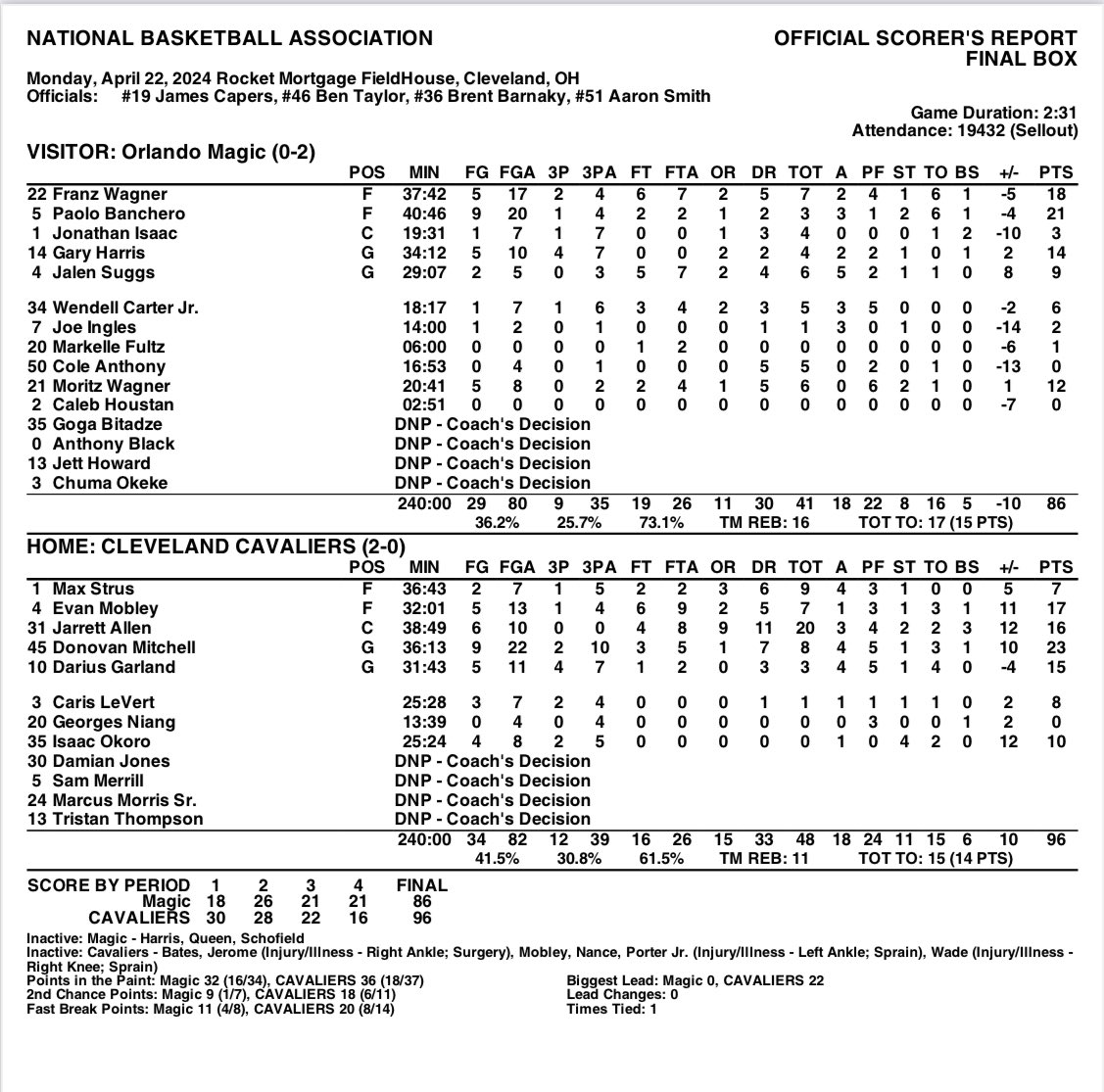 FINAL BOX: Cleveland 96, Orlando 86 #EverybodyIn #NBAPlayoffs