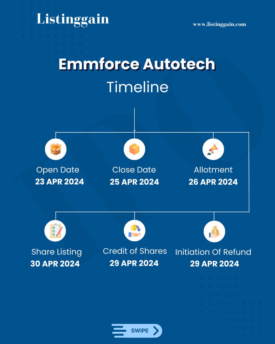 New IPO Alert 🚀
Emmforce Autotech
📅 Date: 23 Apr - 25 Apr
💰 Issue Price: ₹93-₹98
📦 Lot Size: 1,200 Shares
💵 Appl Amt: ₹1,17,600/-
📏 Size: ₹53.9 Cr Approx
👥 Retail Portion: 35%
🌐 More info at listinggains.com/sme-ipo/emmfor…
#EmmforceAutotech #SME #BSE #IPO