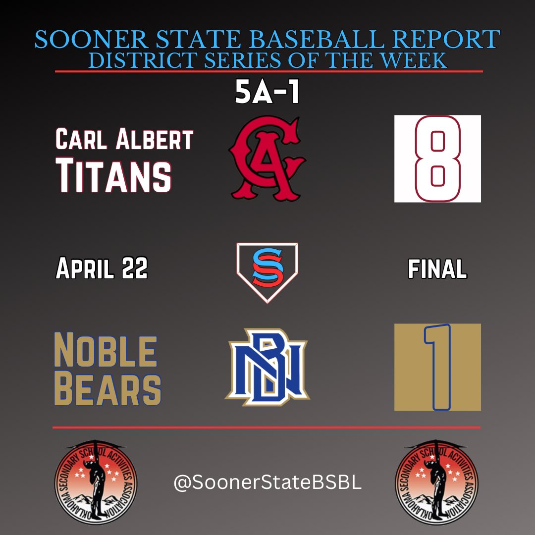 Sooner State Baseball Report tweet media