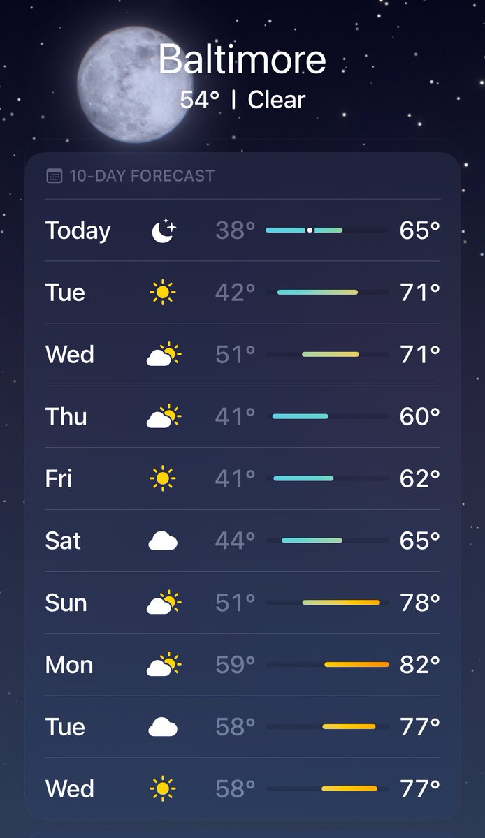 This might be the most beautiful week of weather I’ve ever seen in Maryland. Minus the 6 inches of pollen.
