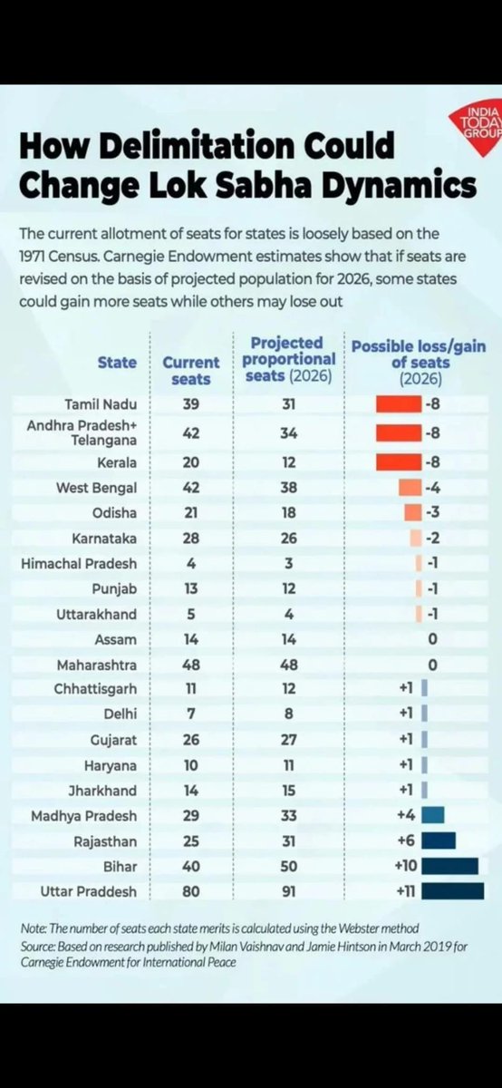 This is how our voices are going to be muted in lok saba .. #southindia