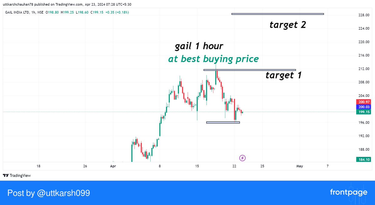 #GAIL 
at best buying right now in last 30 days
 #frontpage_app