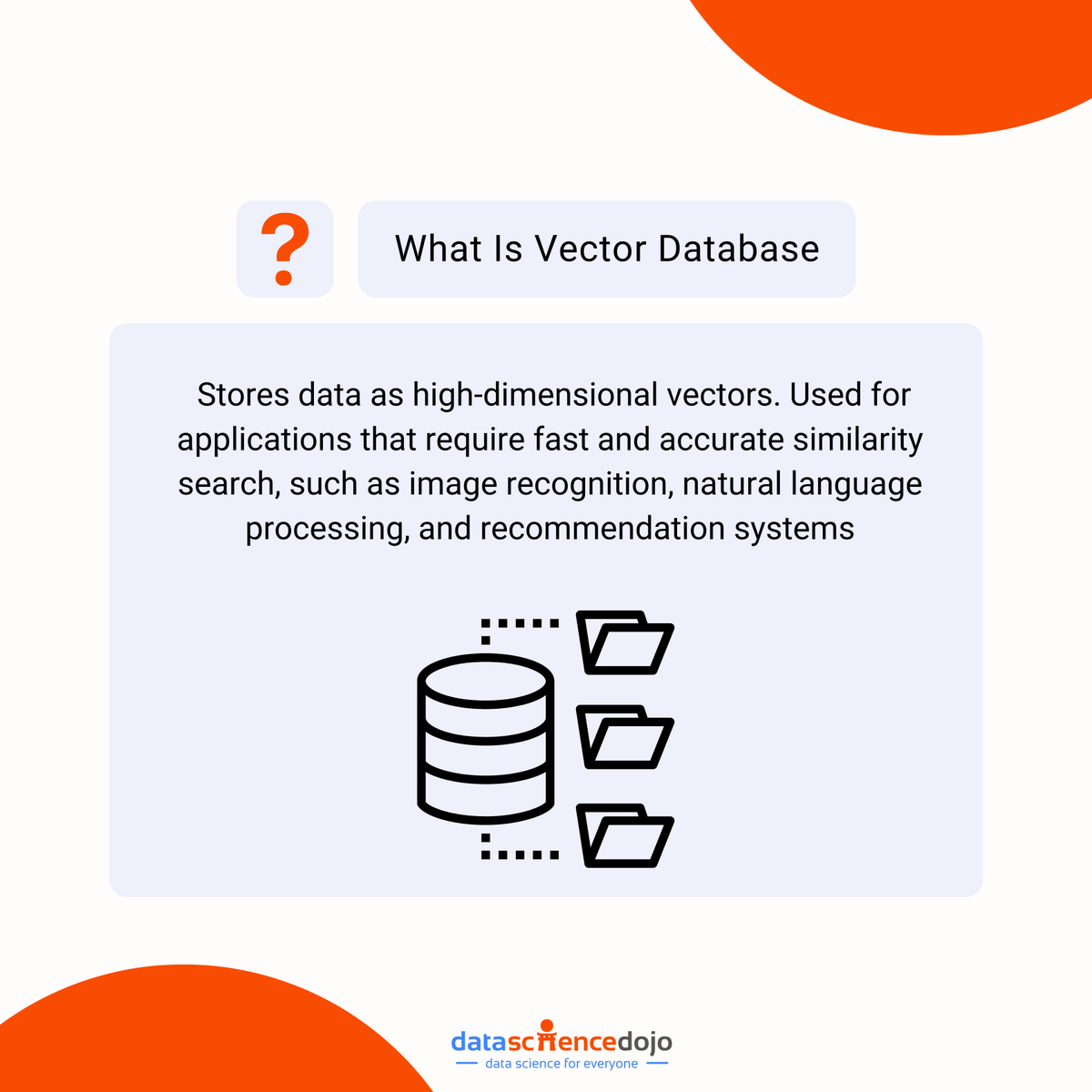 DataScienceDojo's tweet image. Databases come in all shapes and sizes, but which one is right for your info?  

Let us know in the comments!  Which database type do you use the most? 

Learn more about the top vector databases in the market ➡️ hubs.la/Q02tH73L0

#DatabaseTypes #vectordatabase