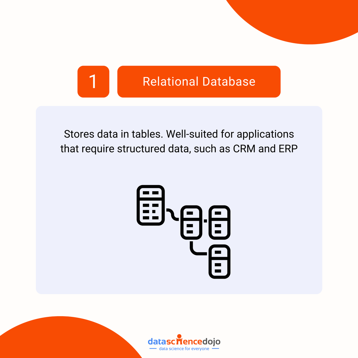 DataScienceDojo's tweet image. Databases come in all shapes and sizes, but which one is right for your info?  

Let us know in the comments!  Which database type do you use the most? 

Learn more about the top vector databases in the market ➡️ hubs.la/Q02tH73L0

#DatabaseTypes #vectordatabase