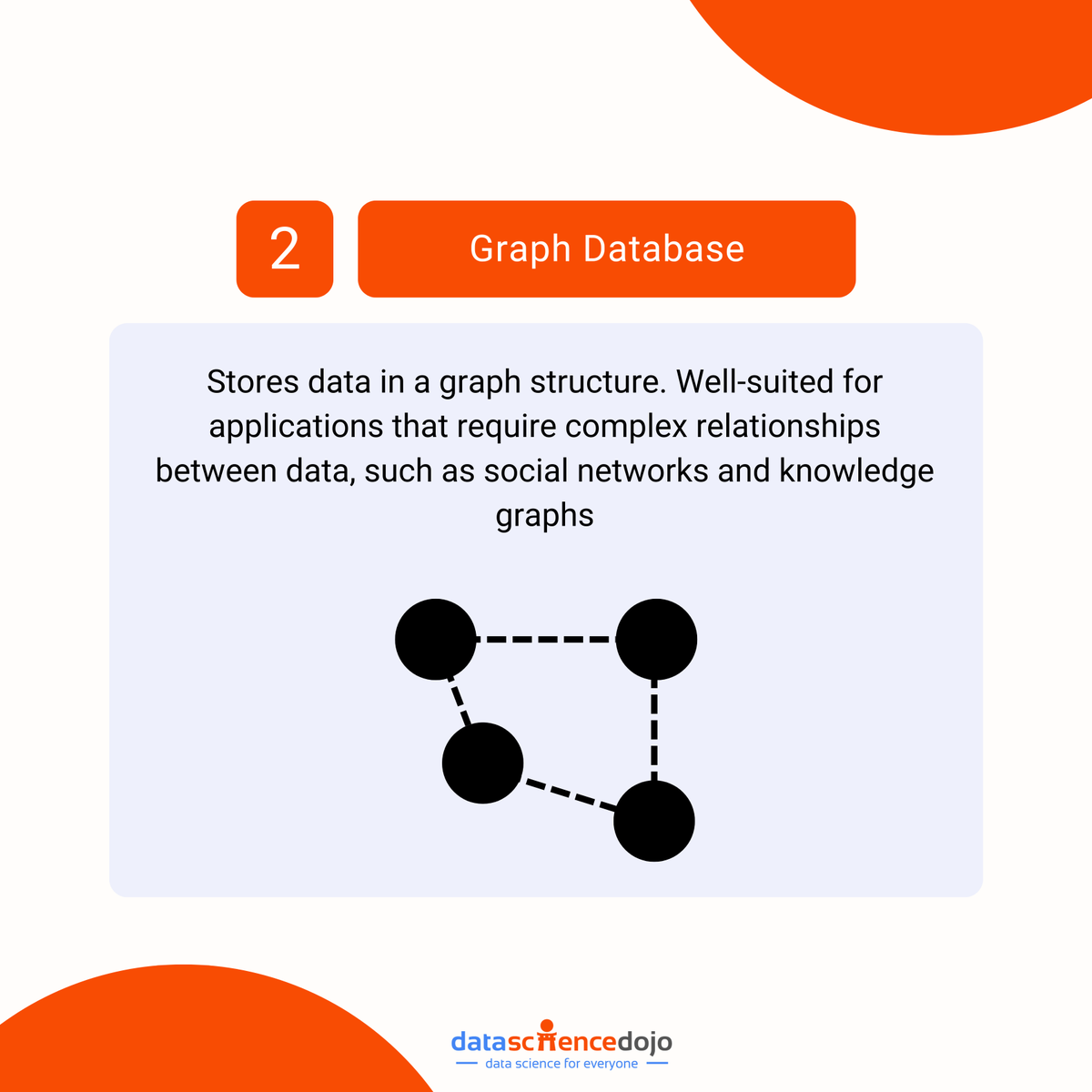 DataScienceDojo's tweet image. Databases come in all shapes and sizes, but which one is right for your info?  

Let us know in the comments!  Which database type do you use the most? 

Learn more about the top vector databases in the market ➡️ hubs.la/Q02tH73L0

#DatabaseTypes #vectordatabase