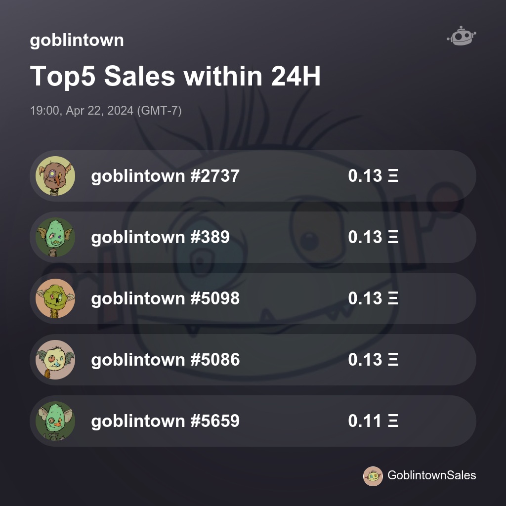 goblintown Top5 Sales within 24H [ 19:00, Apr 22, 2024 (GMT-7) ] #Goblin #Goblintownwtf