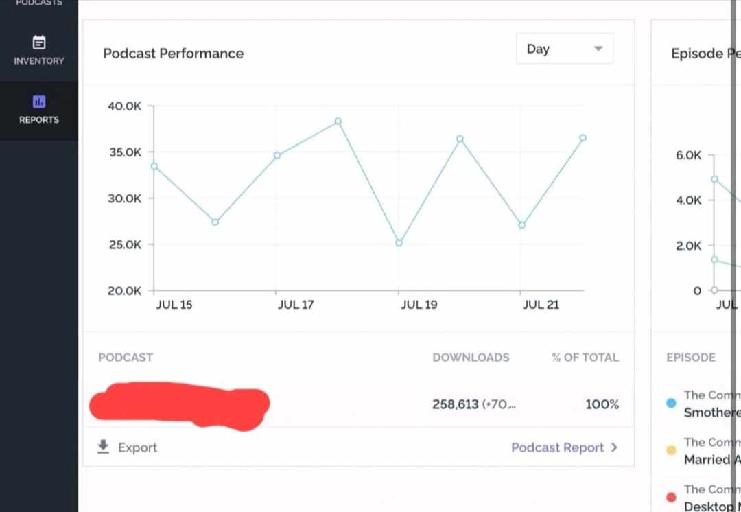 If anyone wants to promote the podcast. And we can discuss podcast promotion. The main topich of discussion is monthly work? Weekly work? Then how many downloads and how many listeners you want etc.

This image is one of my clients that I downloaded daily💪💪💪💪.