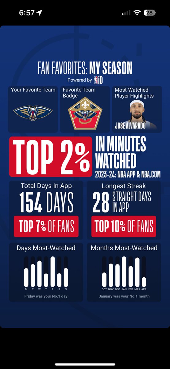 Yo <a href="/AlvaradoJose15/">Jose Alvarado</a> you’re my most watched highlights! Go Pels!