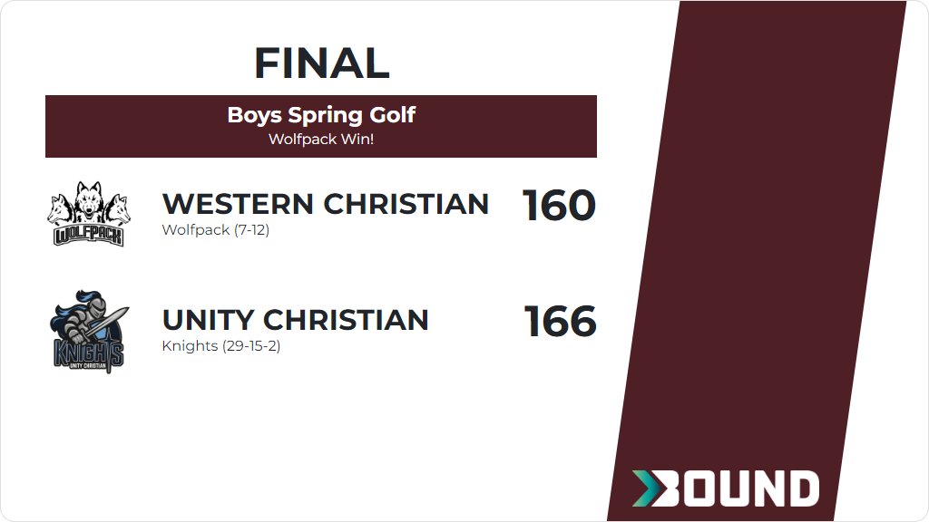 Western Christian Wolfpack Athletics tweet media