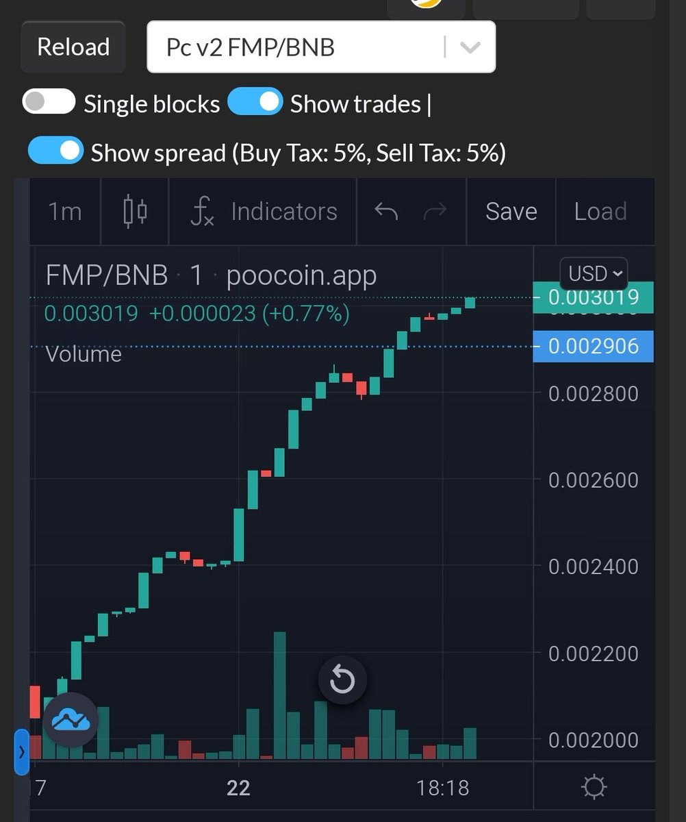 Thank you to all existing and new FMP members and investors for your trust!!! We are moving forward step by step. We are satisfied, grateful and will keep our promises!

<a href="/fmptoken/">Football Manager Pro</a> 

Contract: 
0x506087ebcf1cd7f305ae2b662dc27861caccefc2

#FMP #fmptoken #football #game #Play2Earn