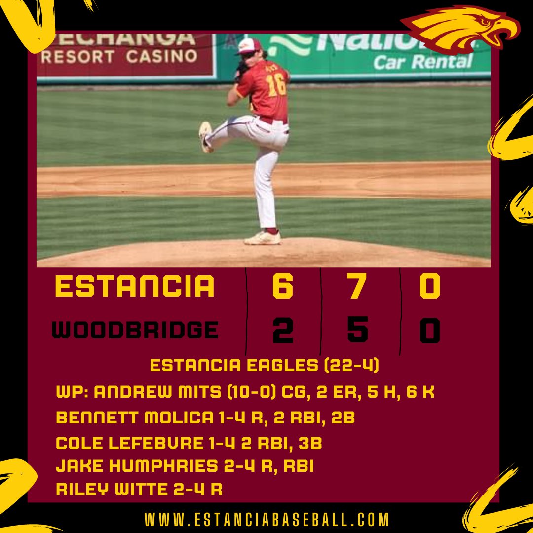 Estancia HS Baseball (@estanciahs_bb) on Twitter photo Estancia 6
Woodbridge 2
Estancia (22-4)
WP: Mits (10-0) CG, 2ER, 5H, 6K
Molica 1-4 R, 2RBI, 2B
Lefebvre 1-4 2RBI, 3B
Humphries 2-4 R, RBI
Witte 2-4 R
<a href="/EstanciaSports/">Estancia High School Athletics</a> <a href="/TimBurtIrvine/">Tim Burt</a> <a href="/OCSportsZone/">OC Sports Zone</a> <a href="/ocvarsity/">ocvarsity</a> <a href="/SteveFryer/">Steve Fryer</a> <a href="/AndrewTurnerTCN/">Andrew Turner</a> <a href="/mjszabo/">Matt Szabo</a> <a href="/latsondheimer/">eric sondheimer</a> Estancia 6
Woodbridge 2
Estancia (22-4)
WP: Mits (10-0) CG, 2ER, 5H, 6K
Molica 1-4 R, 2RBI, 2B
Lefebvre 1-4 2RBI, 3B
Humphries 2-4 R, RBI
Witte 2-4 R
<a href="/EstanciaSports/">Estancia High School Athletics</a> <a href="/TimBurtIrvine/">Tim Burt</a> <a href="/OCSportsZone/">OC Sports Zone</a> <a href="/ocvarsity/">ocvarsity</a> <a href="/SteveFryer/">Steve Fryer</a> <a href="/AndrewTurnerTCN/">Andrew Turner</a> <a href="/mjszabo/">Matt Szabo</a> <a href="/latsondheimer/">eric sondheimer</a>