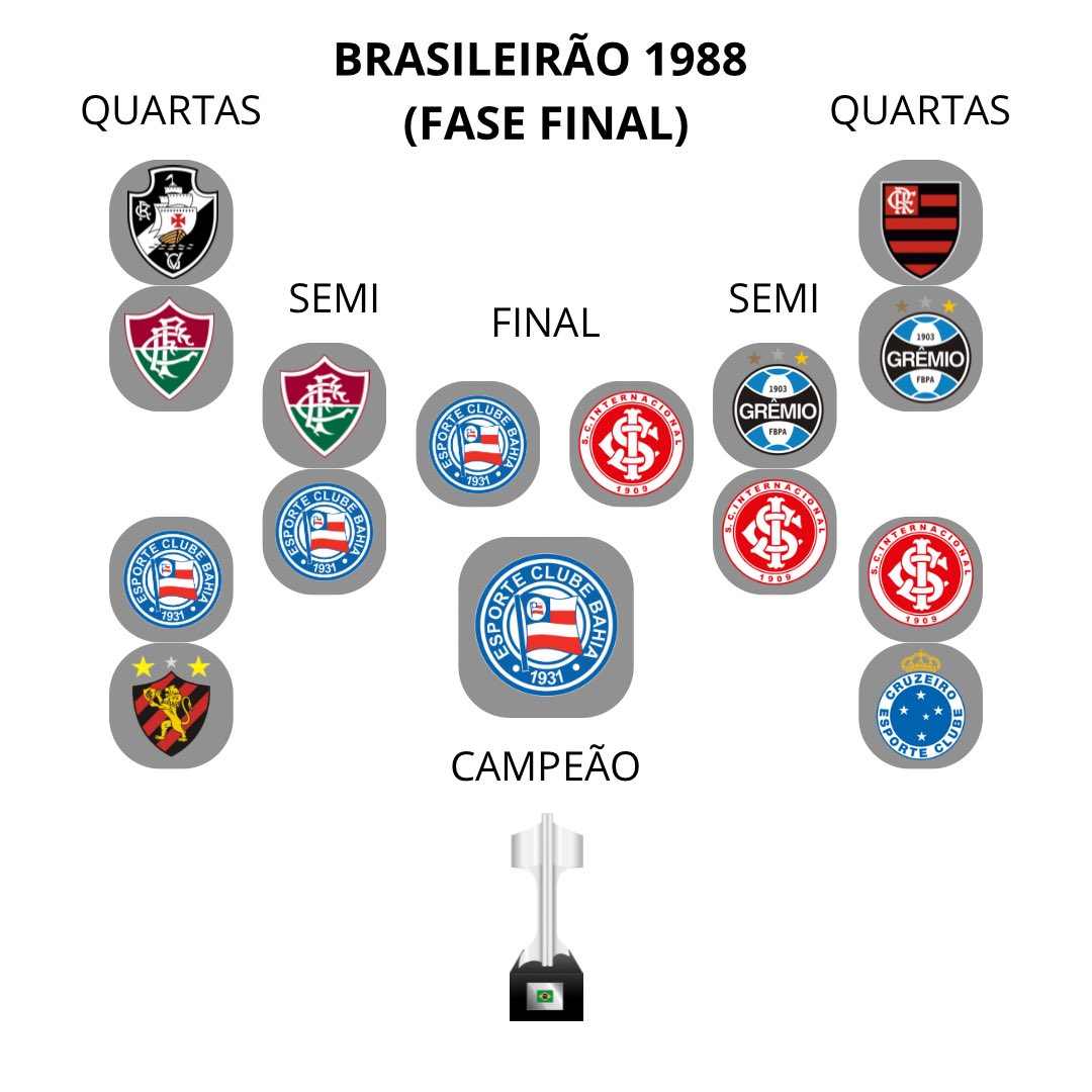 futnostalgico's tweet photo. Brasileirão 1988.

Nostálgico! https://t.co/JrpnZHh2mt